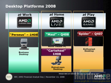 AMD: Desktop-Plattformen für 2008