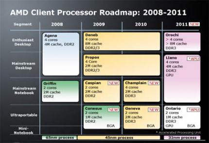 Erst 2011 will AMD Prozessoren mit integrierter GPU veröffentlichen. (Bild: Tgdaily)