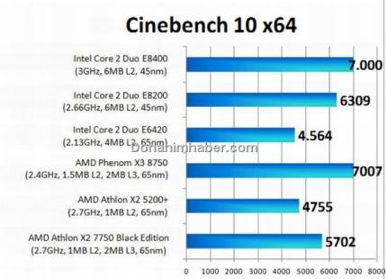 AMD Athlon X2 7750 BE-CPU bereits im Test (Bild: donanimhaber.com) (3)