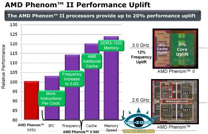 Leistungsvorteile Phenom II im Detail