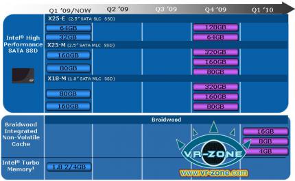 SSD-Roadmap von Intel