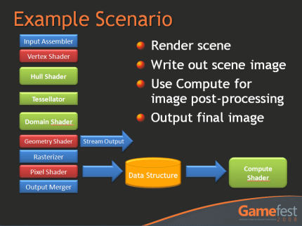 DirectX 11 Render-Pipeline (2)