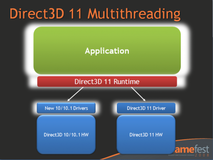 DirectX 11 Multithreading - durch Treiberupdates auch für DX10/10.1 nutzbar