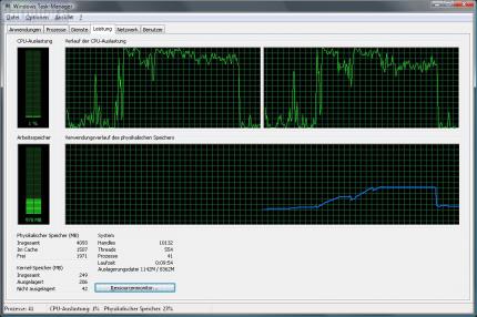 FEAR 2 - Project Origin: CPU-Auslastung (Pentium Dualcore E2180)