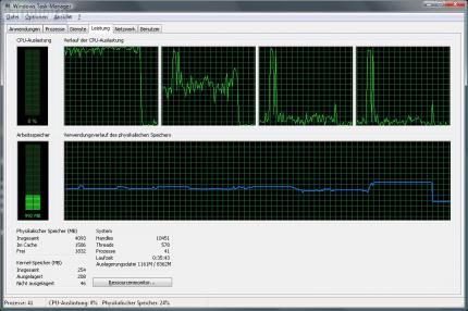 FEAR 2 - Project Origin: CPU-Auslastung (Core 2 Quad Q6600)