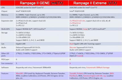 Asus Rampage II Gene (10)