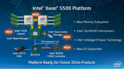 Intel Xeon 5500 (Nehalem EP) - Aufbau der Plattform