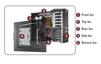 Coolermaster HAF 922M (5)