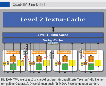 Details zu den Textureinheiten.