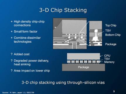 through-silicon-vias (TSV) ermöglichen es, zwei Chips übereinander zu stapeln und trotzdem mit einer großen Anzahl von Kontakten anzubinden