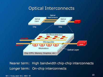 optical inteconnects könnten Chip-zu-Chip- und später auch On-Chip-Verbindungen deutlich beschleunigen.