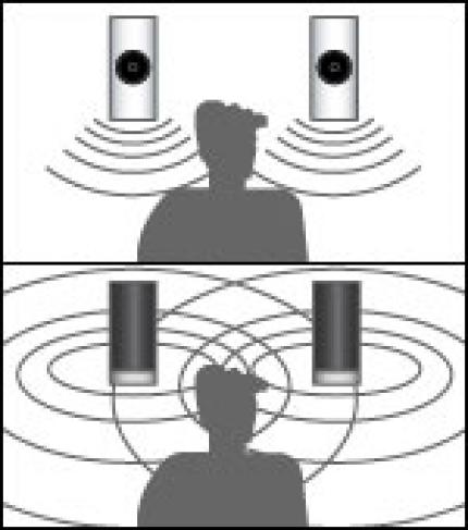 Omnidirectional Acoustics