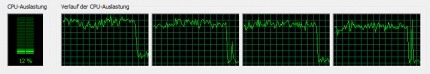 Resident Evil 5: CPU-Auslastung laut Taskmanager (Core i7-920)