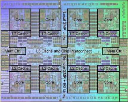 IBM Power7: Die-Shot 2