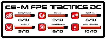 Neues Wertungssystem von CM Storm am Beispiel des CS-M FPS Tactics DC zeigen die Eigenschaften des jeweiligen Pads auf.