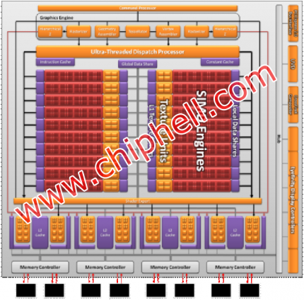 RV870 Cypress Block Diagramm