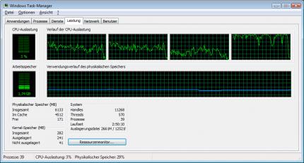 Ghostbusters: CPU-Auslastung laut Taskmanager