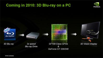 Nvidia 3D-Vision-Event