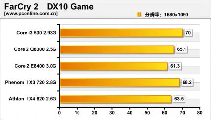 Erste Benchmarks des Intel Core i3-530 aufgetaucht (6)
