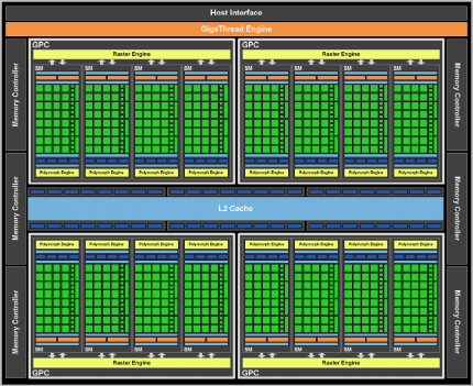 Nvidia Fermi GF100 Grafikkarte Architektur Preview 01