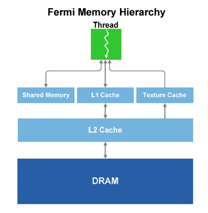 Nvidia Fermi GF100 Grafikkarte Architektur Preview 03