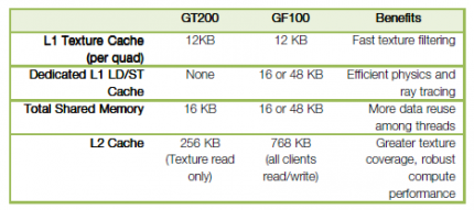 Nvidia Fermi GF100 Grafikkarte Architektur Preview 10