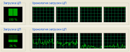 CPU-Auslastung mit und ohne Multicore-Phyx