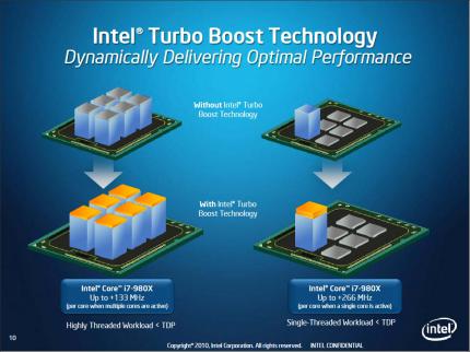 Intel Gulftown Core i7-980X (5)