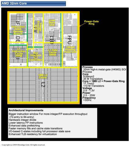 Kommentiertes Layout eines Llano-Kerns. Alle kernspezifischen Bestandteile sind von einem Ring aus Power-Gating-Schaltungen umgeben, der die vollständige Abschaltung ermöglicht.
