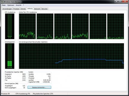 Prince of Persia Die vergessene Zeit - CPU-Auslastung mit 6 Kernen