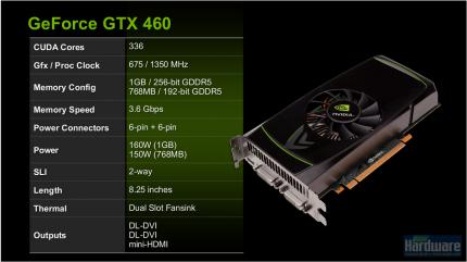 Geforce GXT 460 Slide (3)