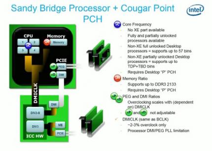 Intel Sandy Bridge (4)