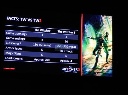 The Witcher 2 - Technische Details