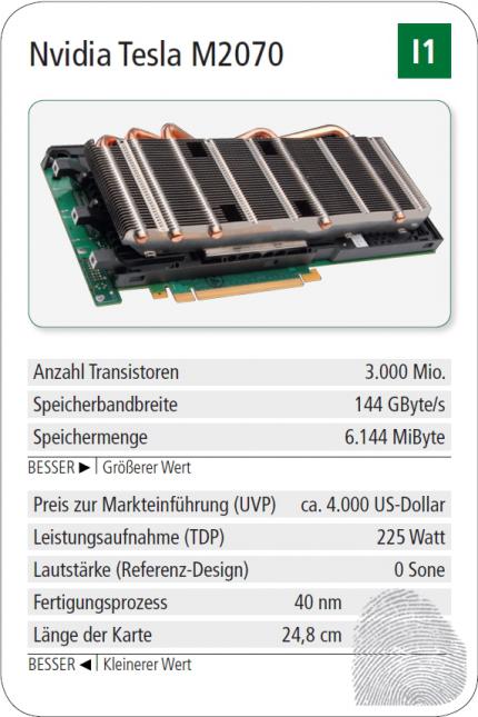 Nvidia Tesla M2070 - eine der neuen Quartett-Karten 