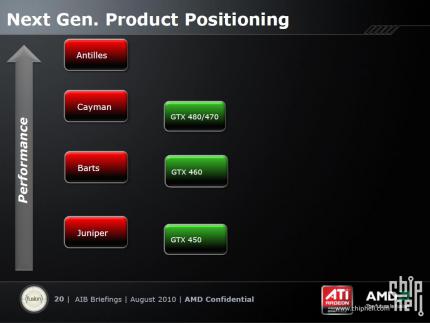 AMD Slides