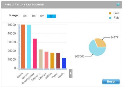 Laut der Webseite Mobclix befinden sich jetzt über 300.000 Apps im App Store von Apple. 