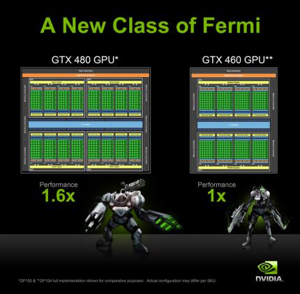Chipdiagramm: GTX 480 und 460