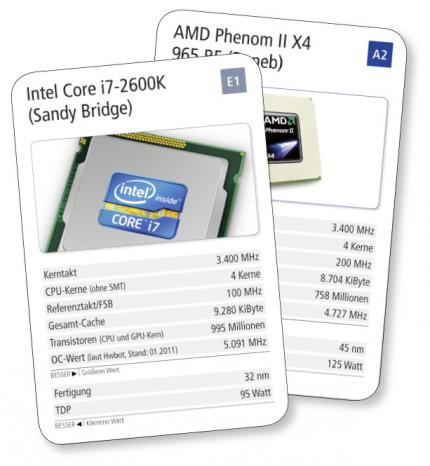 CPU-Quartett
