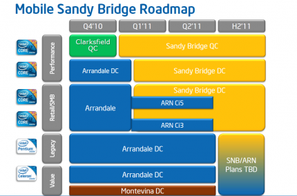 Intel Sandy Bridge im CPU-Test: Core i7-2600K, Core i5-2500K und Core i5-2400 auf dem Prüfstand