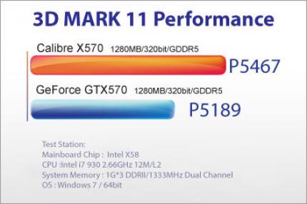 Sparkle Calibre X570: Übertaktete GTX 570 mit Accelero-Kühler (2)