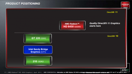 AMD HD6450 Caicos: Positionierung. Warum die circa 50 Euro teure GT 430 hier fehlt, weiß wohl nur AMD.
