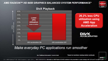 AMD HD6450 Caicos: Bechleunigt DivX-Videos