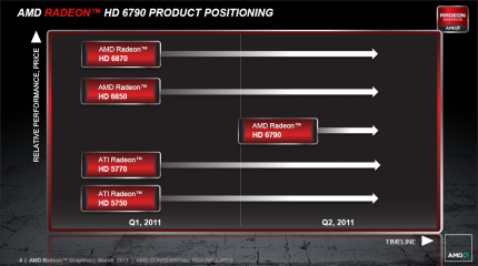 Radeon HD 6790 im Test: AMDs Antwort auf die Geforce GTX 550 Ti (6)
