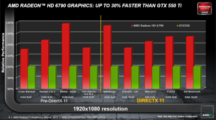 Radeon HD 6790 im Test: AMDs Antwort auf die Geforce GTX 550 Ti (7)