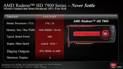 Die AMD HD 7950 kommt. Später.
