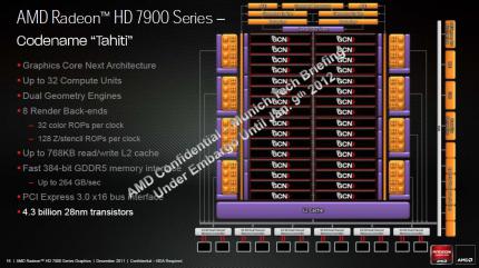 AMDs Radeon HD 7970 im Test (13)