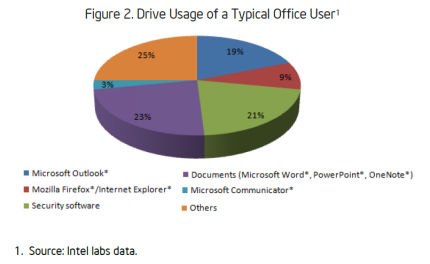 Data Compression 1