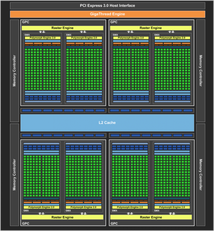 GK104 Blockdiagramm