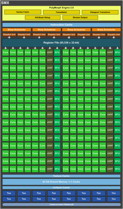 GK104 Blockdiagramm SM