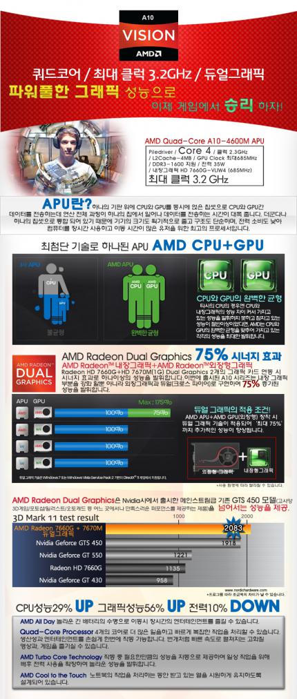 Weitere Details zu AMDs mobilen Trinity-APUs aufgetauch